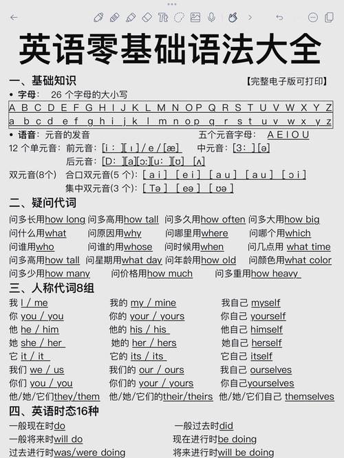 学习英语（学习英语最快的方法）