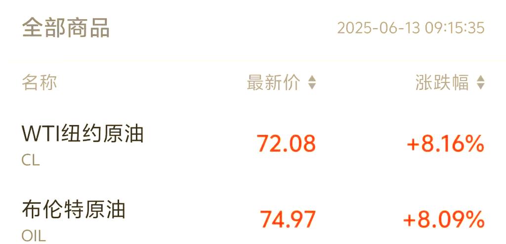 真服了！冲高后大跌12美元，地缘局势让油价剧烈波动