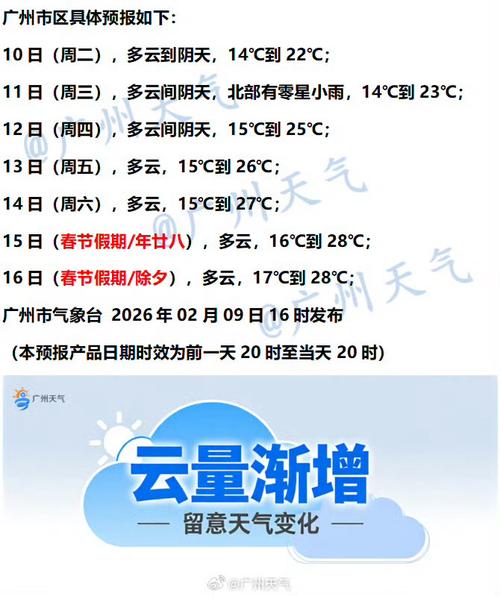 广州天气预报一周（广州天气预报一周 7天）