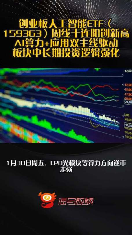 创业板人工智能ETF华宝（159363）：GTC划重点+OFC定方向+云厂商齐涨价，算力正迎“通胀”时刻