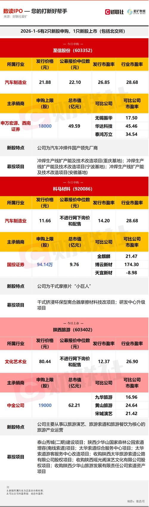 鋑联控股：预期计划将于3月26日生效