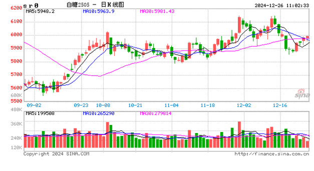 光大期货：3月20日软商品日报
