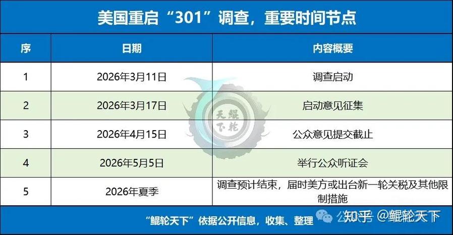 如何看待301调查对全球贸易潜在影响？WTO首席经济学家这样答一财