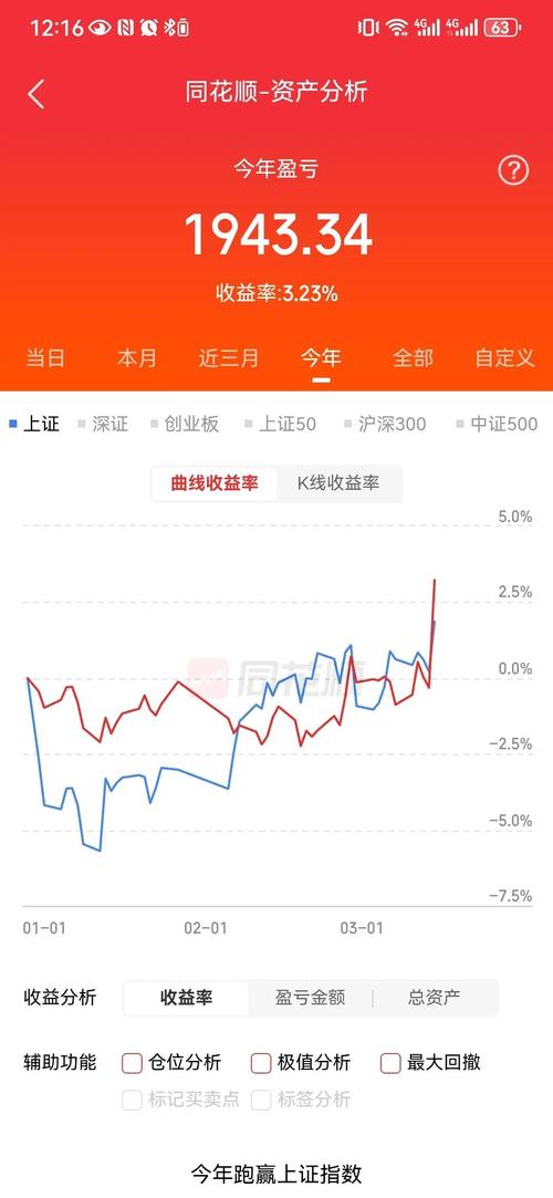 宁德时代盘中涨超6% 浙商证券维持“买入	”评级