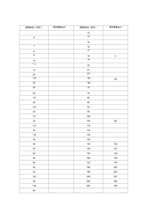 不锈钢圆钢（不锈钢圆钢理论重量表）