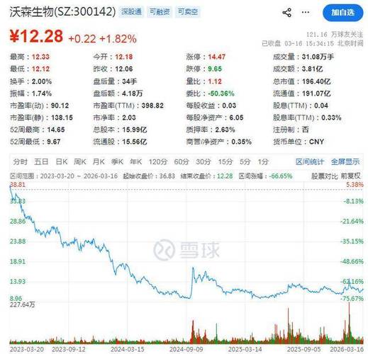 闽商二代20亿元入主！沃森生物将迎来首位实控人，去年疫苗总收入降8%