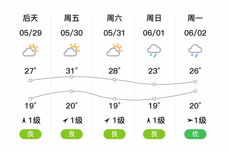 鹰潭天气（鹰潭天气预报30天准确 一个月）