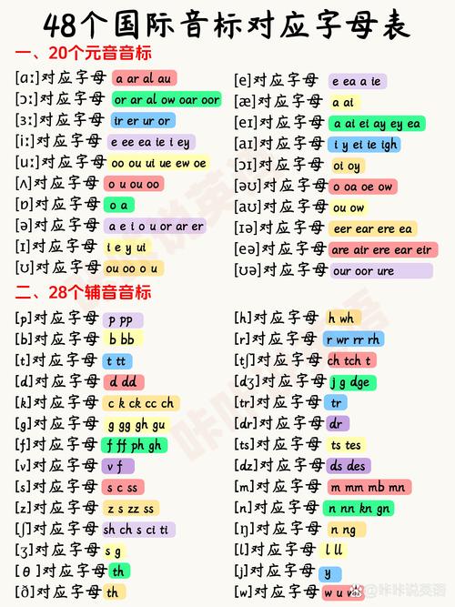 在线英语发音（在线英语发音朗读）