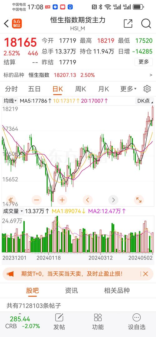 港股三大指数持续下挫，恒生科技指数跌超3%，阿里巴巴跌超7%