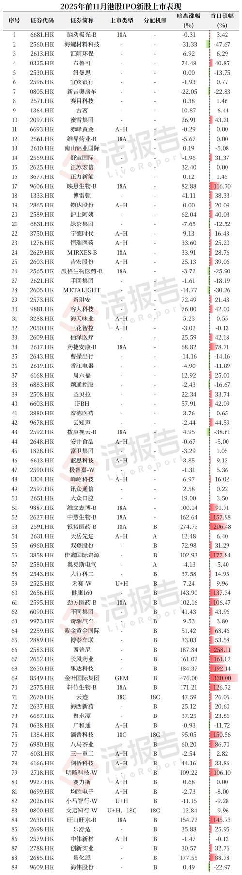 泽景股份港股IPO:盈利空间遭主机厂挤压 累亏近6亿下小市值IPO面临估值与流动性风险