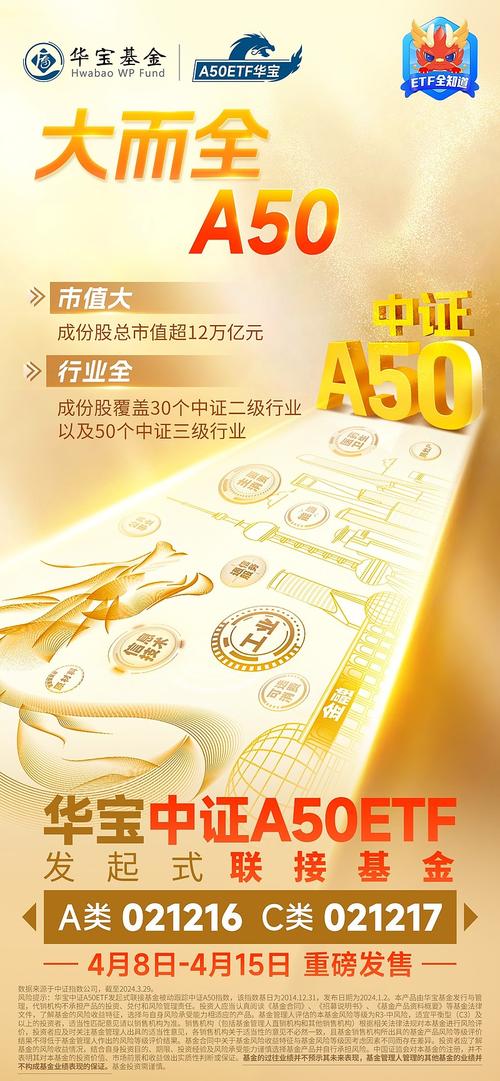 沪指失守4000点创年内新低，机构：短期市场超调或为中期配置提供窗口期 | 华宝基金3A日报（2026.3.20）