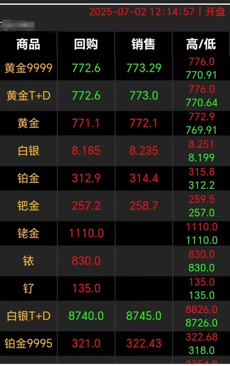 周末也能看行情！黄金、白银	、原油暗盘行情重磅上线！