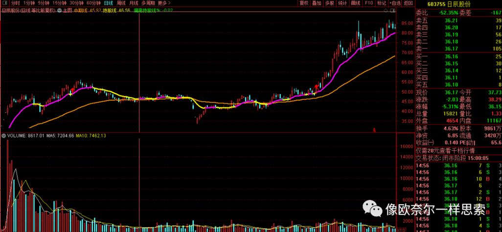 联邦快递业绩超预期并上调展望