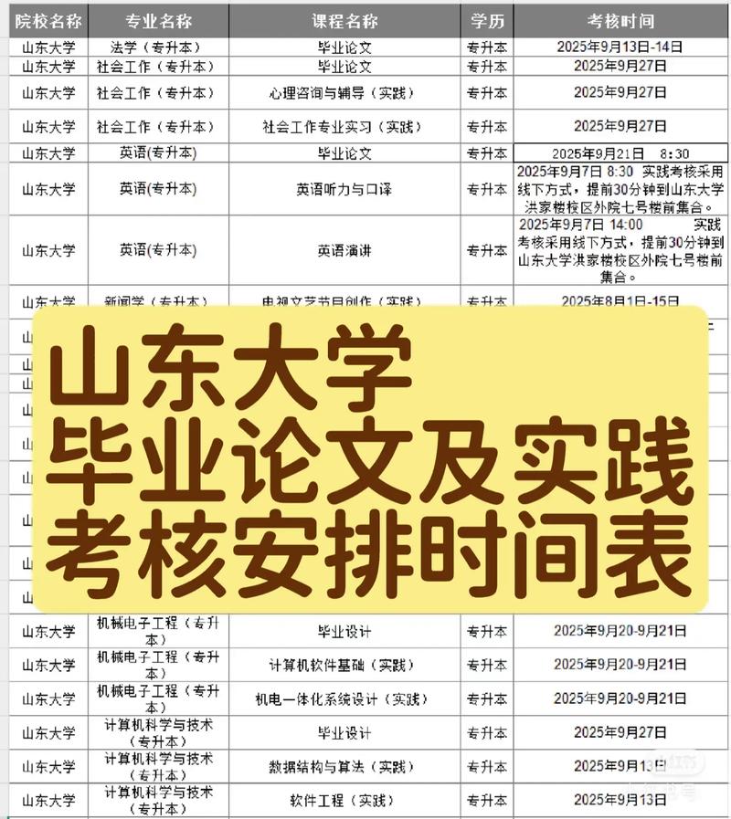2025自考科目时间表（2025自考科目时间表山东）