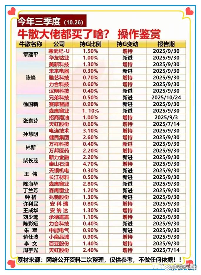 营业部最青睐个股曝光 10股净买入超亿元