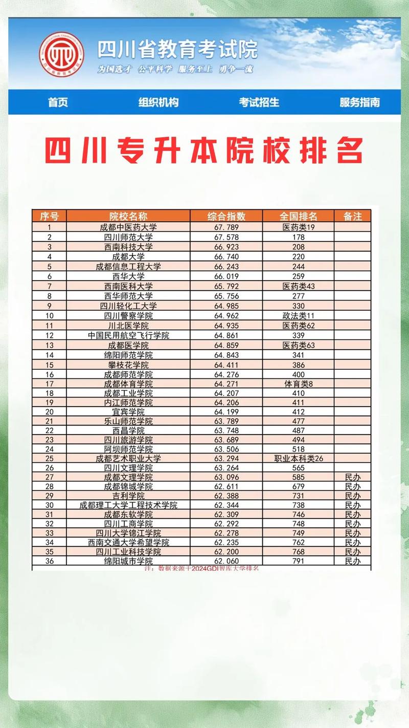 招专科的本科大学（招专科的本科大学有哪些）