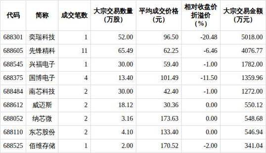 9只个股大宗交易超5000万元