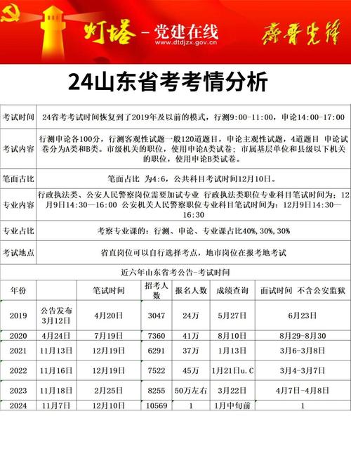 2024省考时间已定（22年省考什么时候报名）