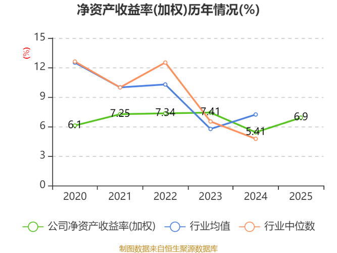黄山胶囊：2025年归母净利润6498.59万元，同比增长31.94%