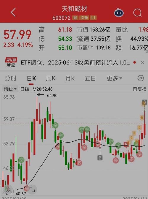 36股每笔成交量增长超50%