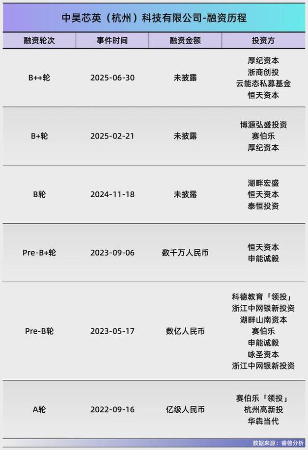 两名民主党籍参议员对英伟达200亿美元收购Groq交易提出质疑