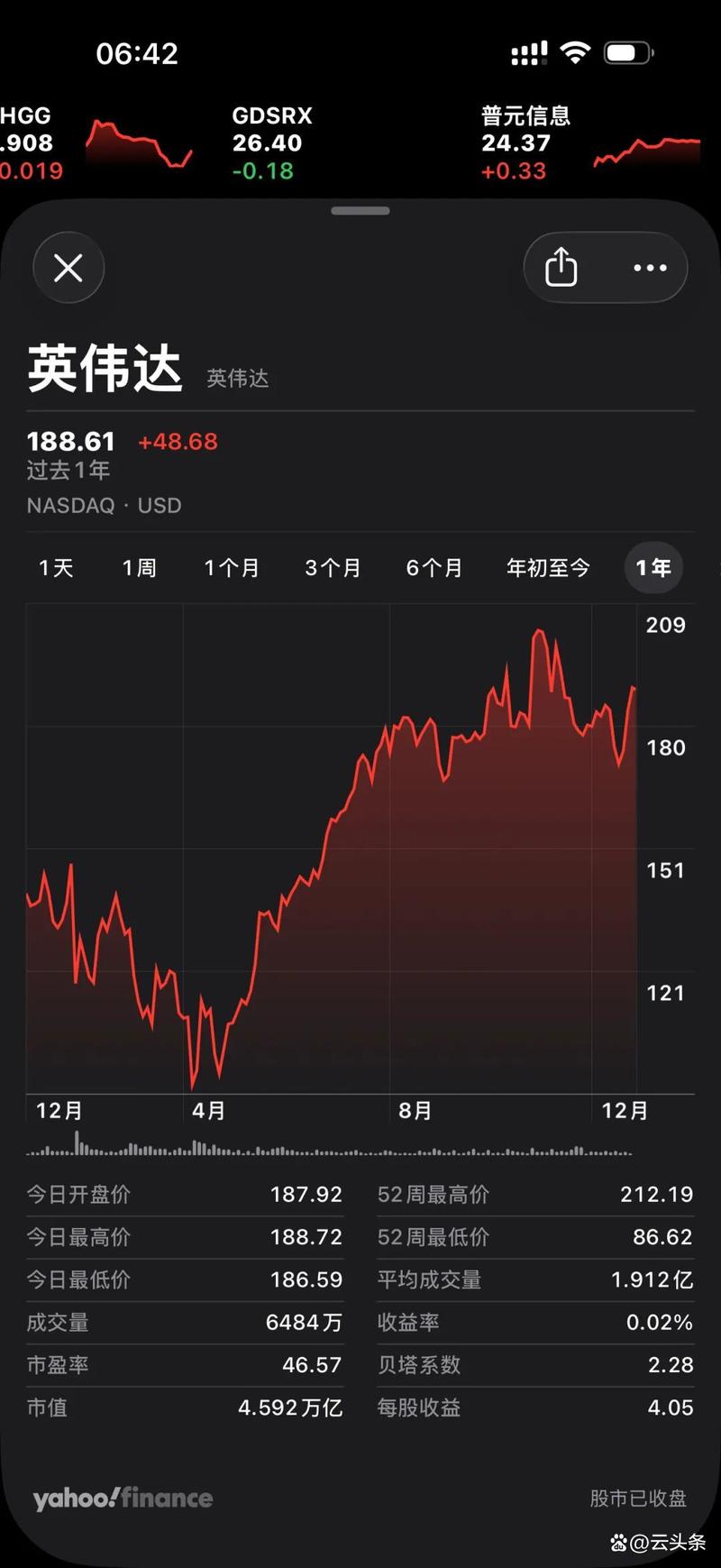 两名民主党籍参议员对英伟达200亿美元收购Groq交易提出质疑