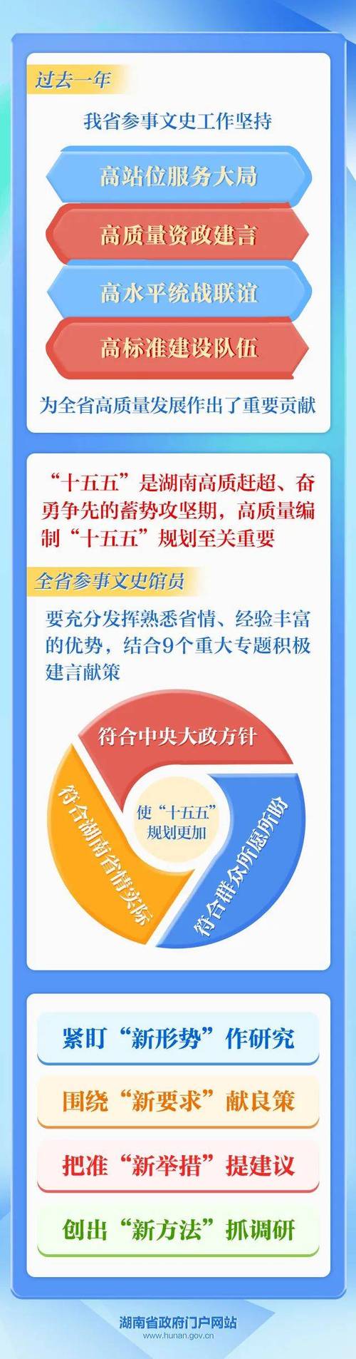 “十五五	”开局，香港如何布局？ 这场研讨会献“赶考”良策