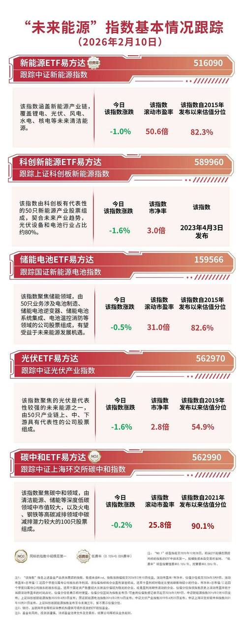 ETF日报：板块层面多数下跌	，仅光伏、新能源等板块录得红盘，软件	、游戏、石油等板块跌幅居前