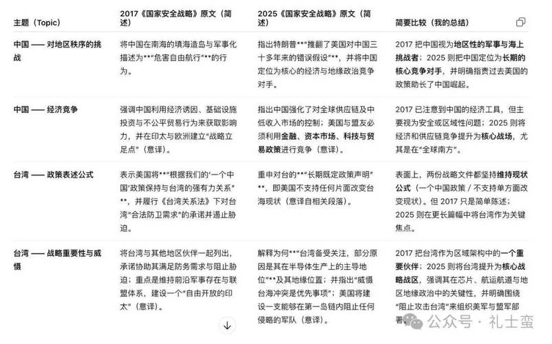 特朗普政府公布国家AI政策框架，旨在限制各州权力