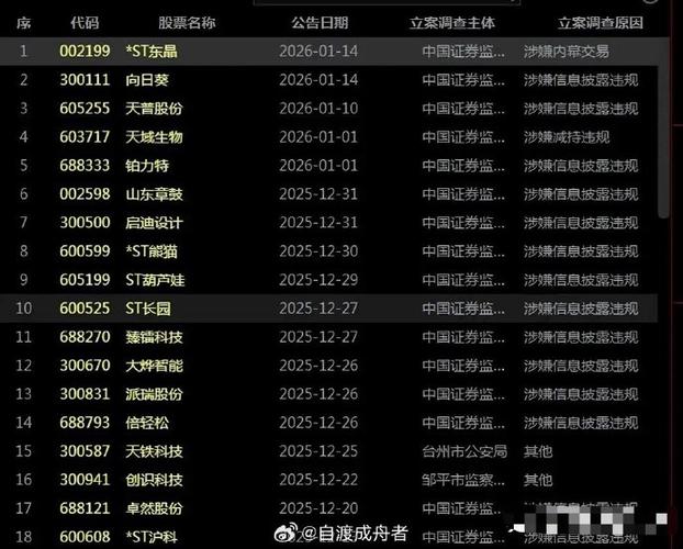 603429将被*ST，下周一停牌！