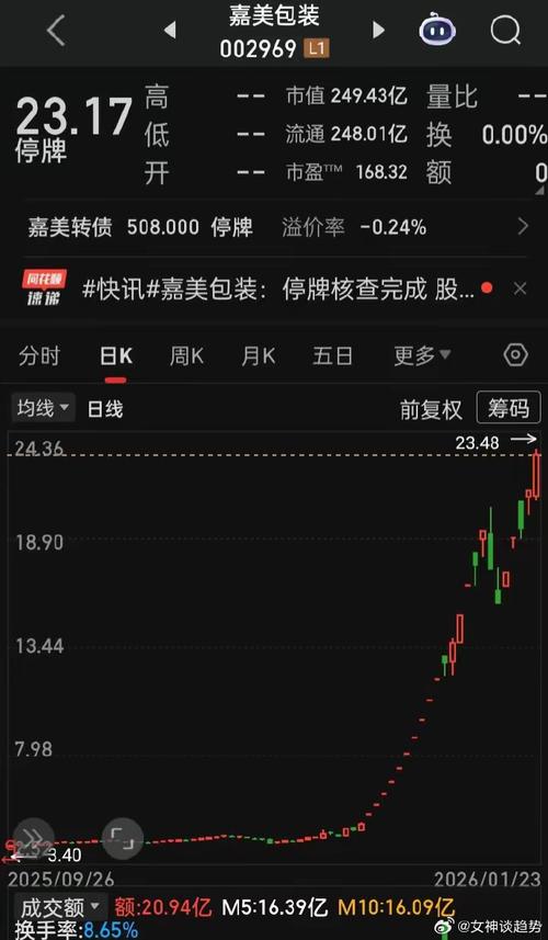 603429将被*ST，下周一停牌！