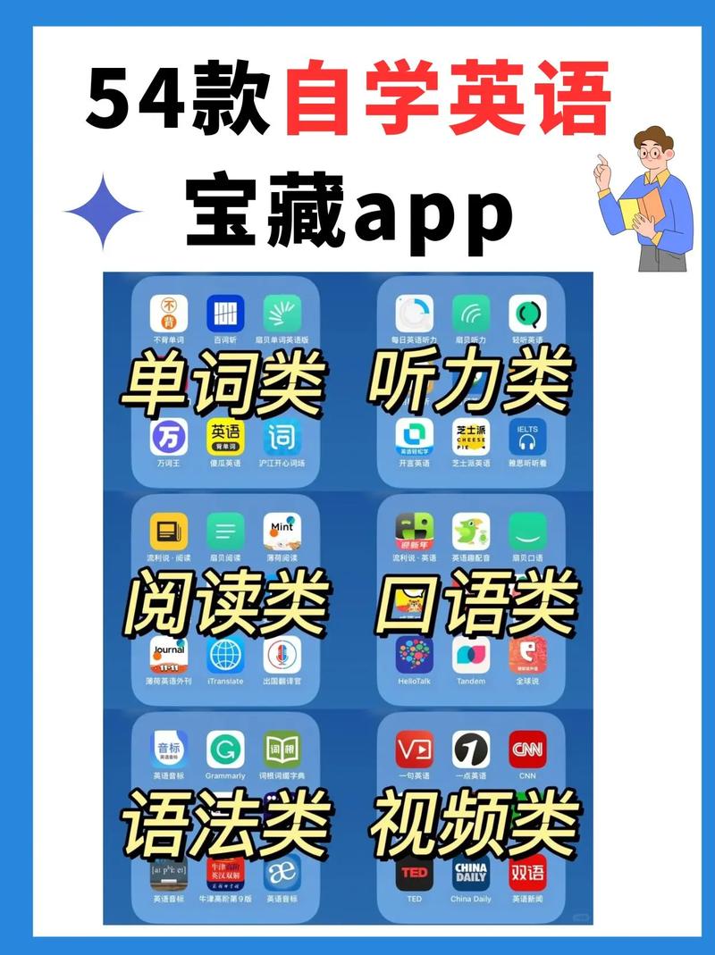 网上英语学习(网上学英语?)