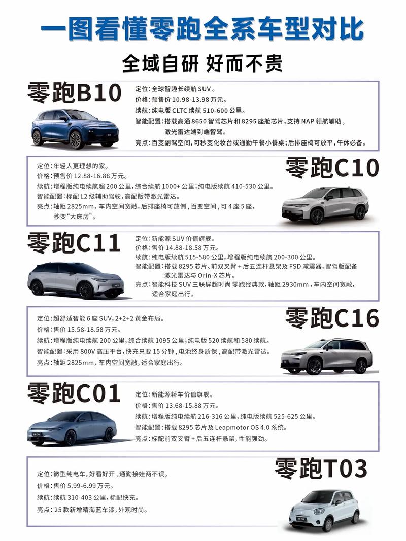 2019汽车报价大全（零跑汽车价格一览表）