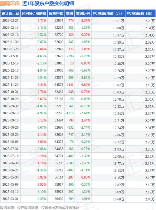 涉嫌内幕交易罪 鹏鹞环保实控人之一被提起公诉