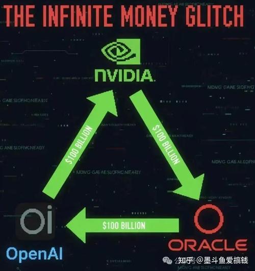 英伟达与亚马逊达成大规模AI芯片供应协议，2027年前潜在市场规模达1万亿美元