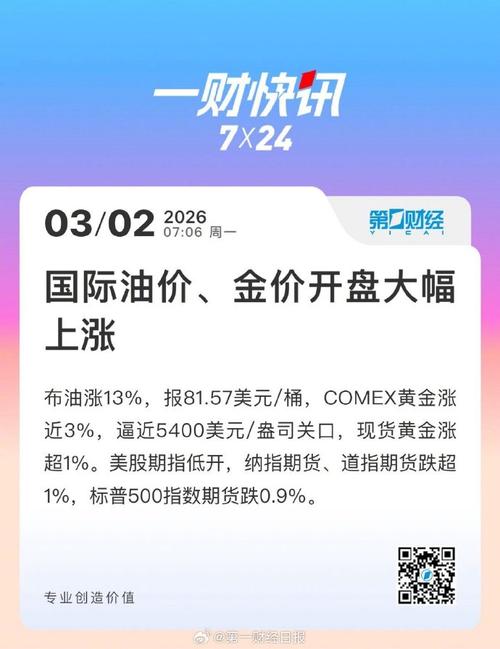 开盘：油价重拾涨势 美股周五低开