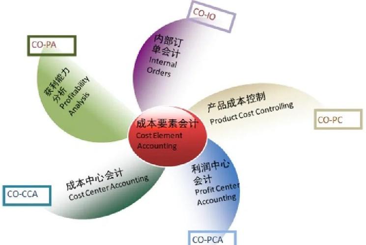 SAP称国防业务成为增长最快部门，占营收10%