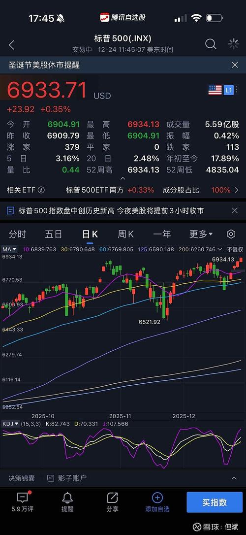 标普500工业指数迈向回调 伊朗战争引发增长担忧