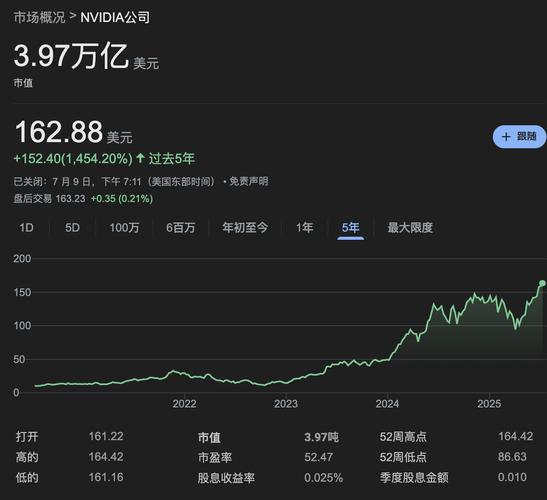 英伟达在美国缴纳170亿美元税款	，居全球企业纳税额榜首