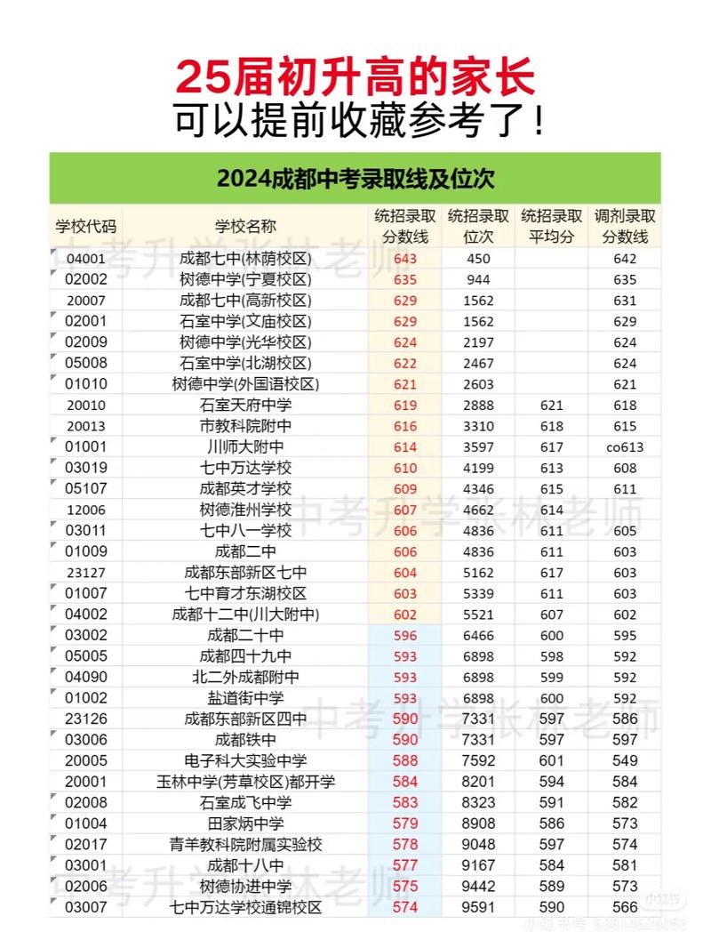 中考300分左右能上什么学校（中考300分左右能上什么学校成都）