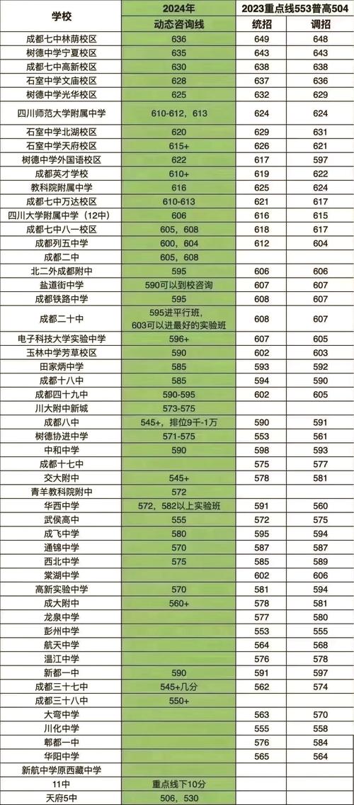中考300分左右能上什么学校（中考300分左右能上什么学校成都）