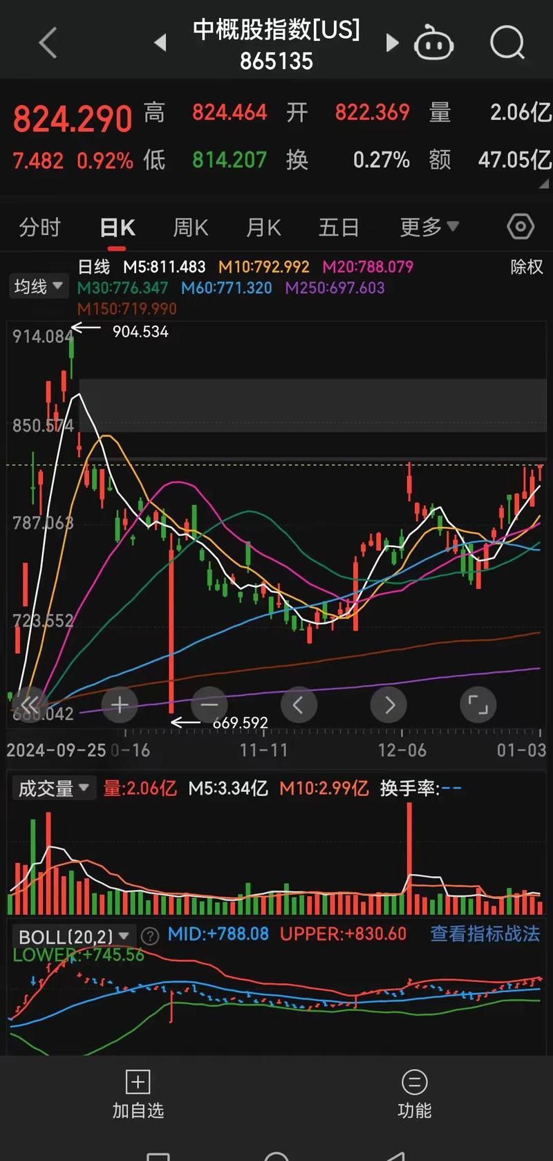 尾盘：美股跌幅扩大 道指下跌500点再创年内新低