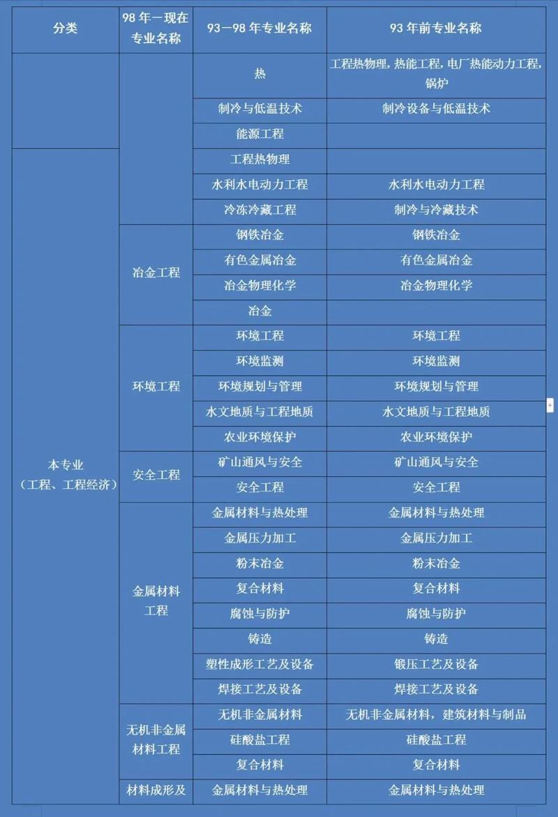 专业不对口怎么考二建(一般人考不了安全工程师吗)