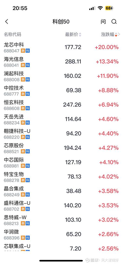 行星实验室股价飙升，因第四季度业绩超预期及创纪录的9亿美元积压订单