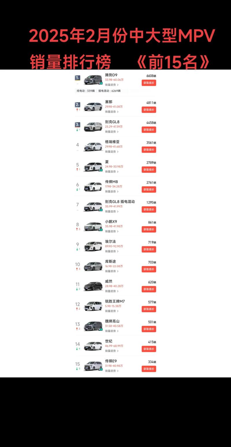 中国汽车销量排行榜（中国汽车销量排行榜上汽大通）