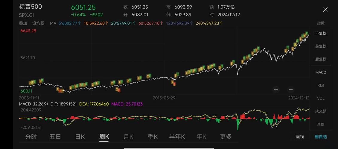 标普500指数ETF盘后上涨 特朗普称考虑逐步减少对伊朗的军事行动