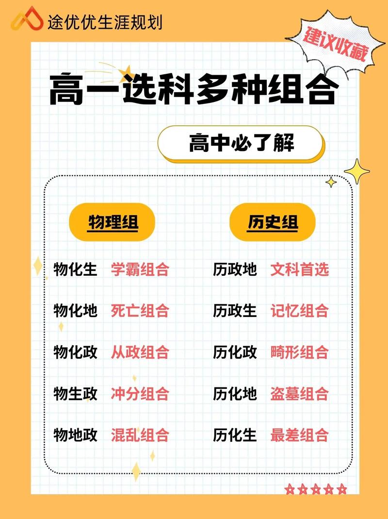 北京高考选科组合分析（高一选科最聪明的组合）