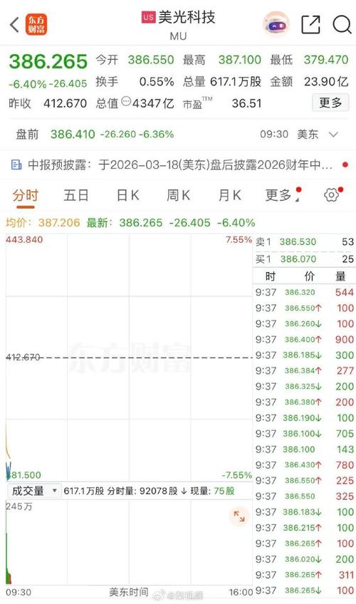 美光科技受关注，花旗上调目标股价