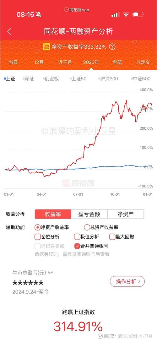 Palantir股票估值过高	，历史经验预示风险
