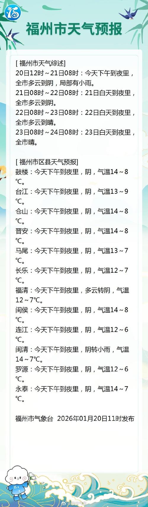 福州天气预报一周(福州天气预报一周天气)